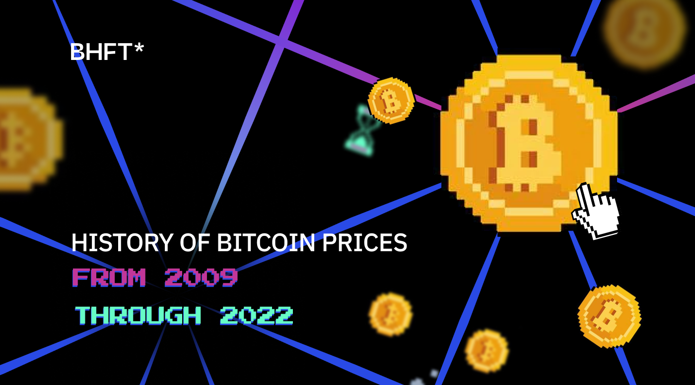 bitcoin price history